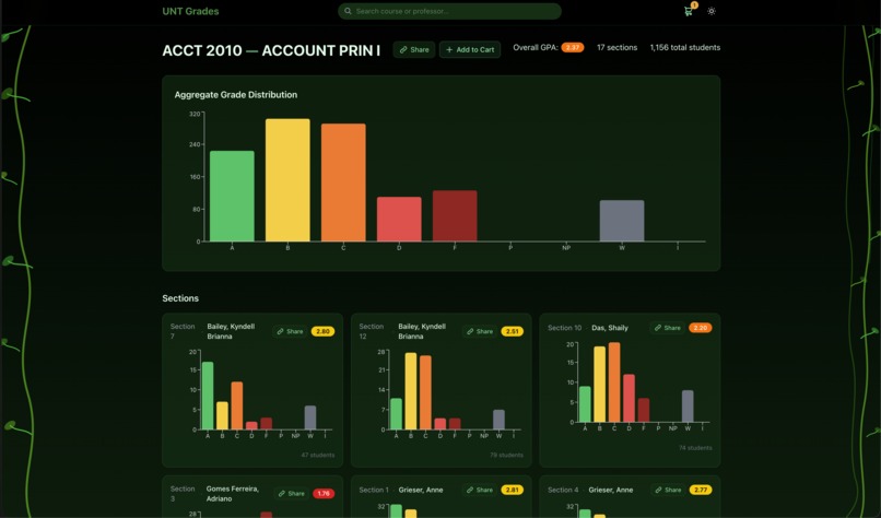 UNT Grades – screenshot 4
