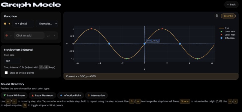 Euler's Vision – screenshot 2