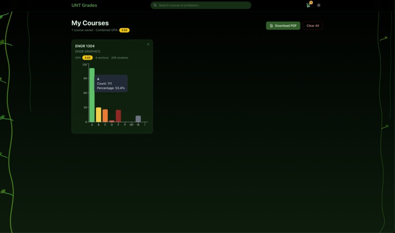 UNT Grades – screenshot 5