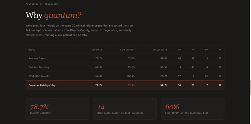 Quantum DX – screenshot 2