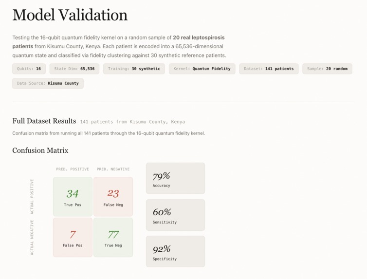 Quantum DX – screenshot 3
