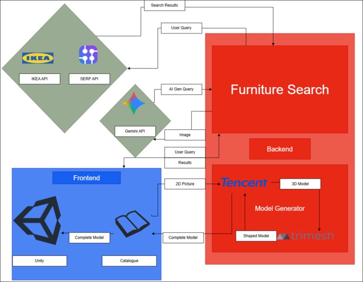 Dreamly – screenshot 2