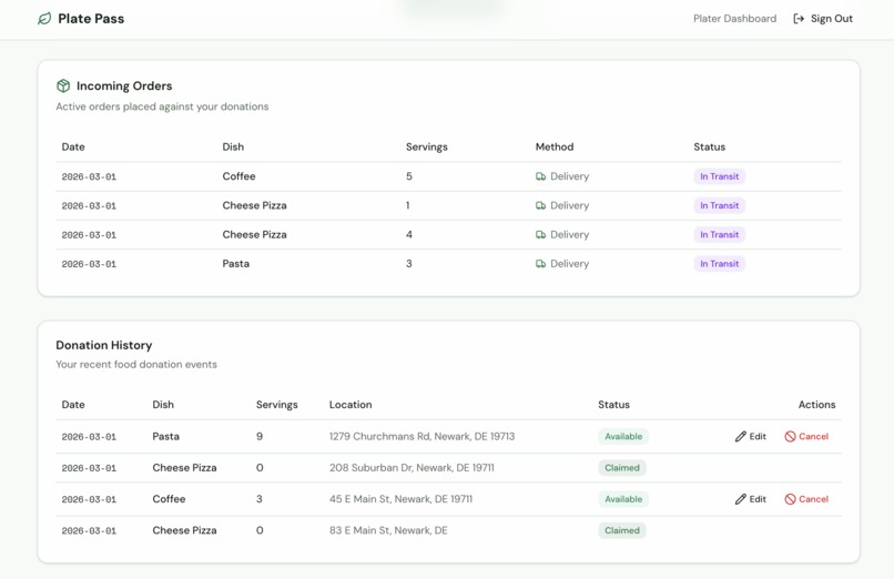 Plate Pass – screenshot 3