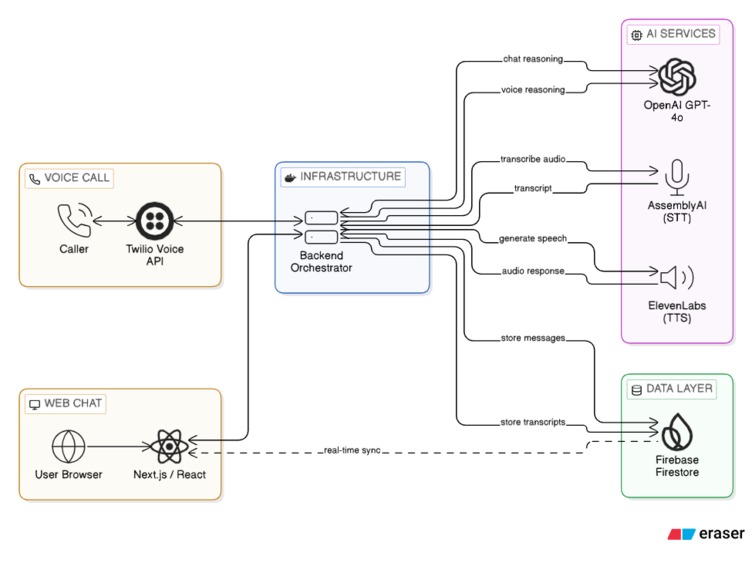 CrisisLine AI  – screenshot 1