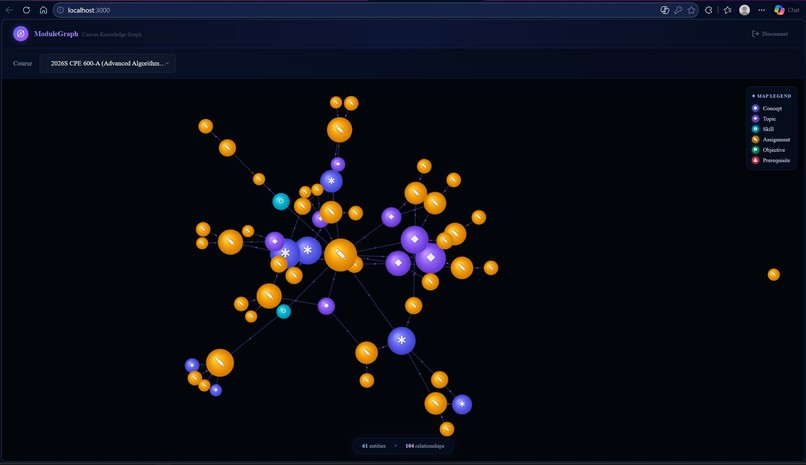 ModuleGraph – screenshot 5