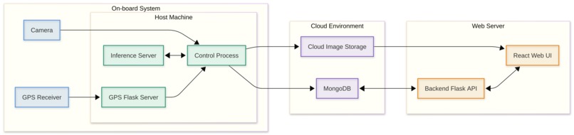 PUPIL – screenshot 8