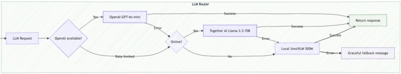 ARIA – screenshot 7