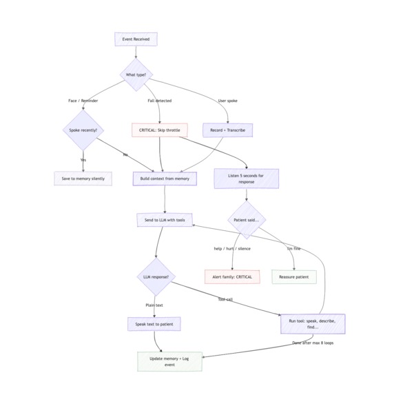 ARIA – screenshot 6