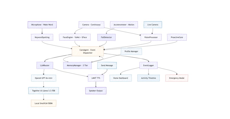 ARIA – screenshot 5