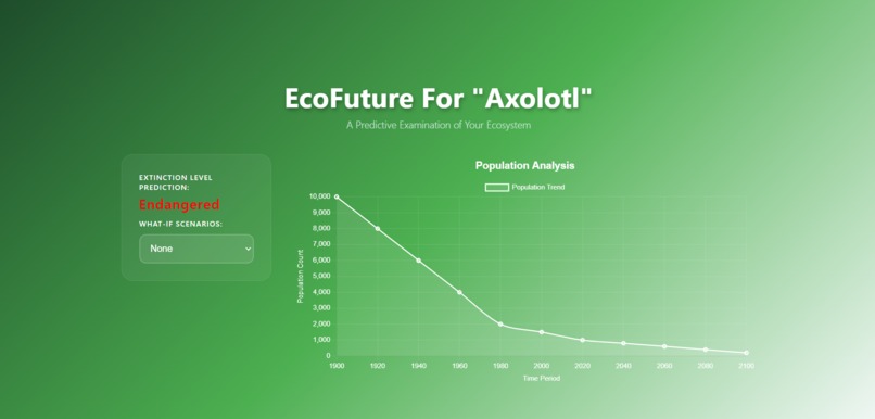 EcoFuture – screenshot 2