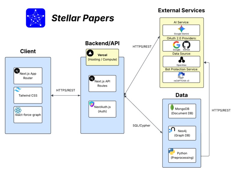 Stellar Papers – screenshot 7
