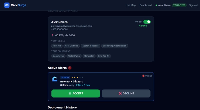 Civic Surge – screenshot 1
