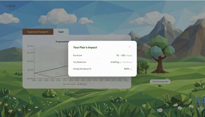 EcoValuate – screenshot 6