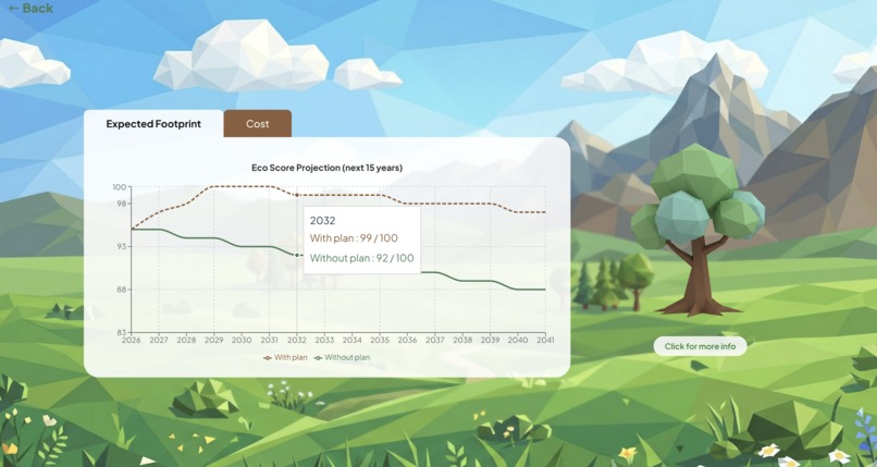 EcoValuate – screenshot 5