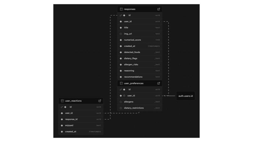 SnackSafe – screenshot 7