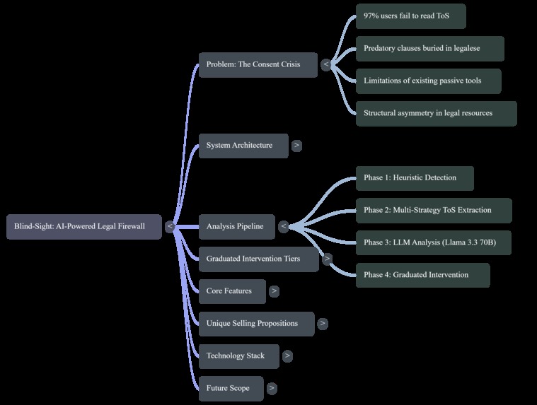 Blindsight – screenshot 5