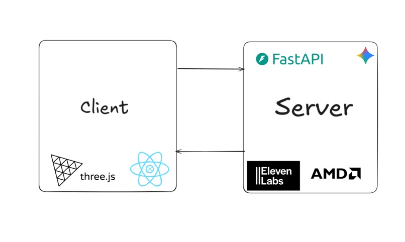 Leasify – screenshot 4