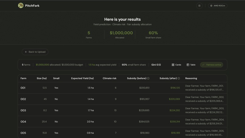 Pitchfork – screenshot 3