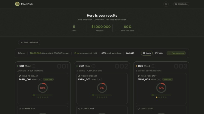 Pitchfork – screenshot 4