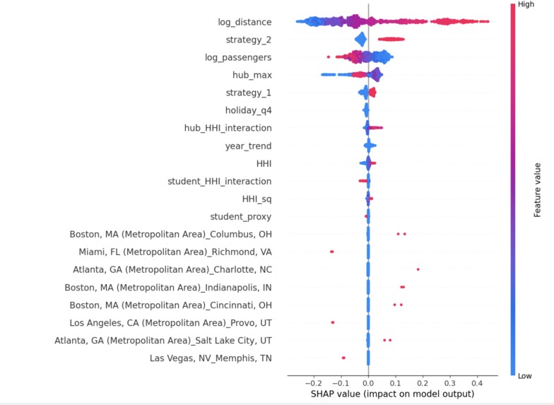 Airfare Dynamics: Competition and Price Simulation - Team 50 – screenshot 1