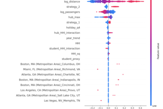 Airfare Dynamics: Competition and Price Simulation - Team 50