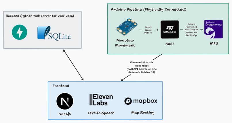 Stride – screenshot 3