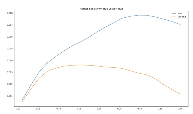 Airfare Dynamics: Competition and Price Simulation - Team 50 – screenshot 7