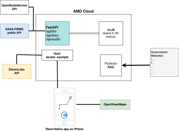 FireProof – screenshot 4
