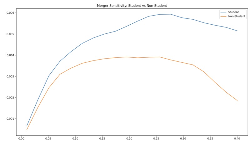 Airfare Dynamics: Competition and Price Simulation - Team 50 – screenshot 8