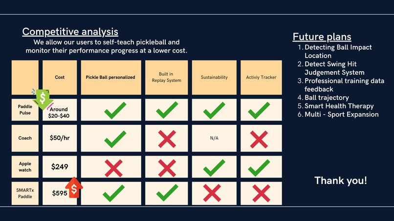 Paddle Pulse  – screenshot 1