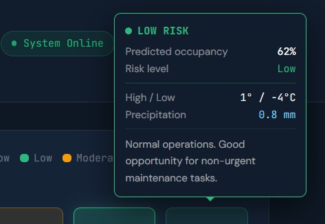 ShelterTO - Team 35 – screenshot 2