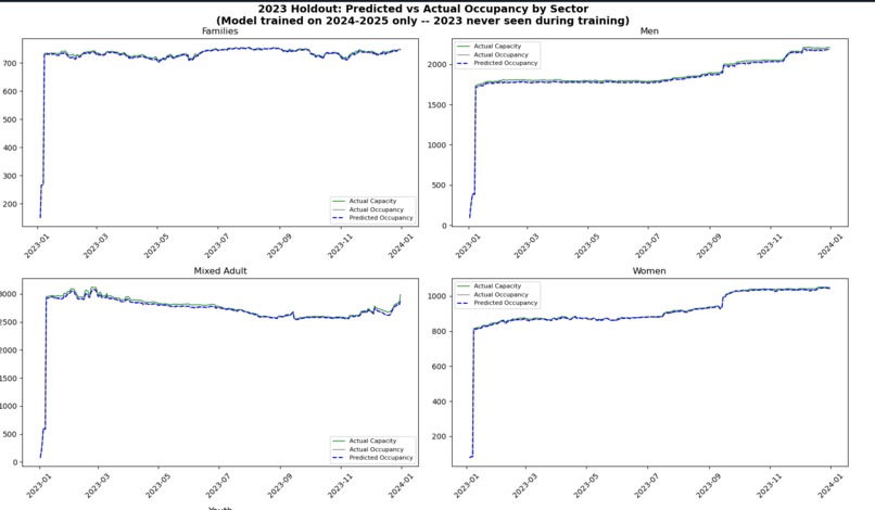 ShelterTO - Team 35 – screenshot 6