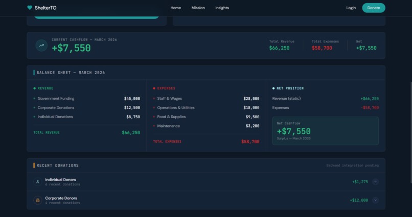 ShelterTO - Team 35 – screenshot 8