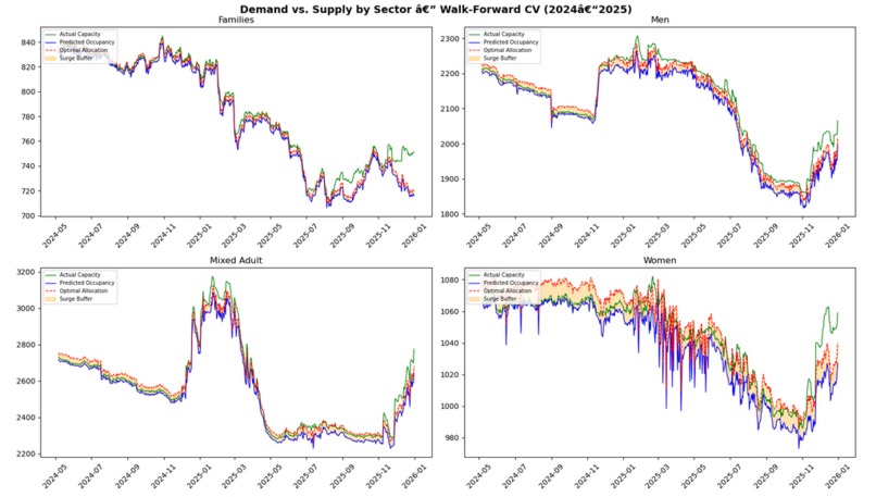 ShelterTO - Team 35 – screenshot 9