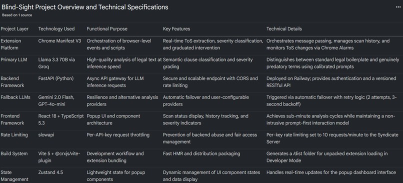 Blindsight – screenshot 6