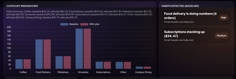 SwipeWizzz - Your Campus, Your Budget, Your Future. – screenshot 2