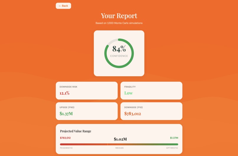Realease – screenshot 5