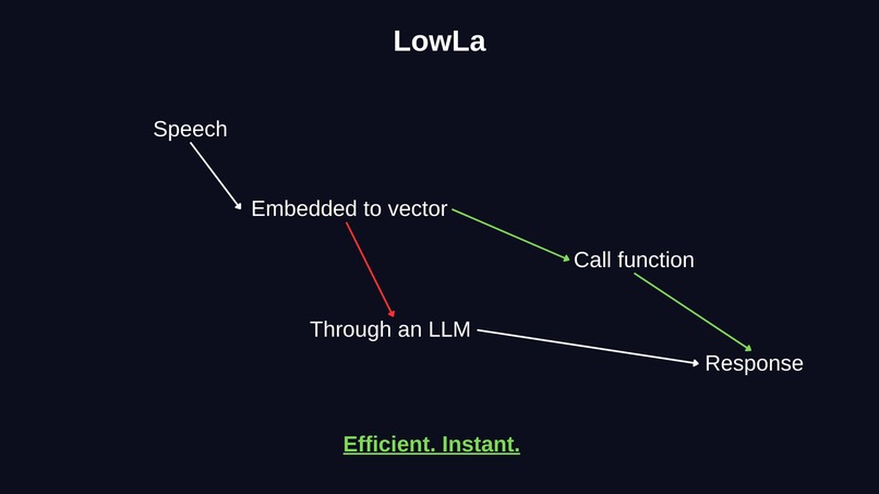 LowLa – screenshot 3