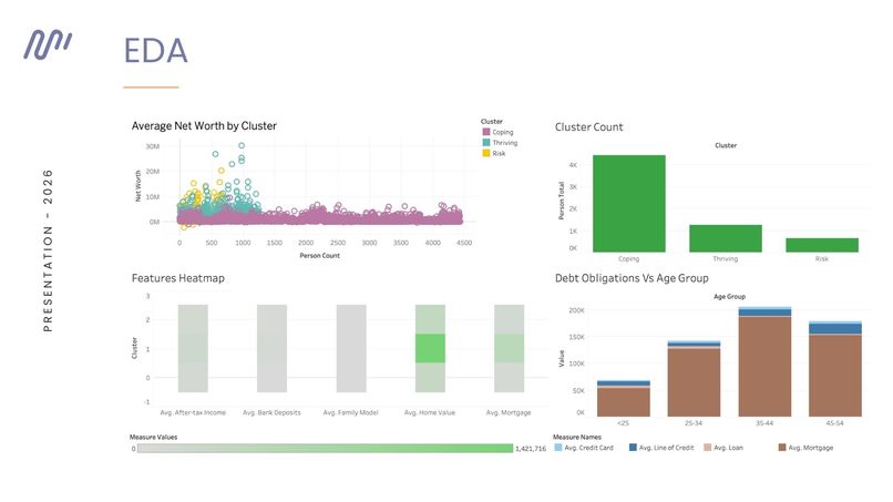 Key Factors of Financial Resilience - Team 8  – screenshot 1