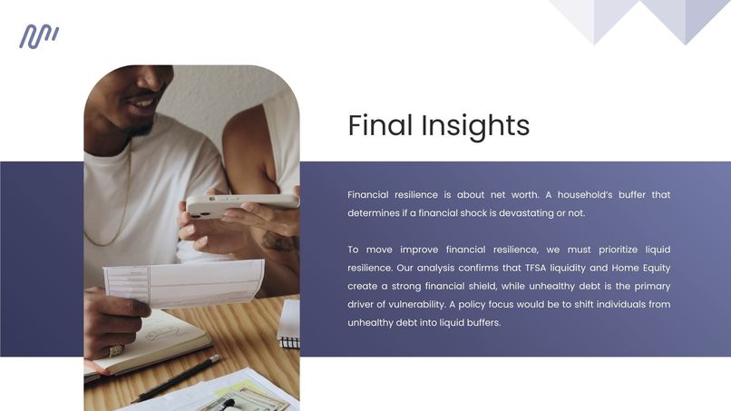 Key Factors of Financial Resilience - Team 8  – screenshot 5