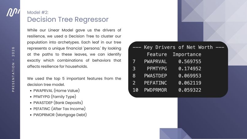 Key Factors of Financial Resilience - Team 8  – screenshot 8