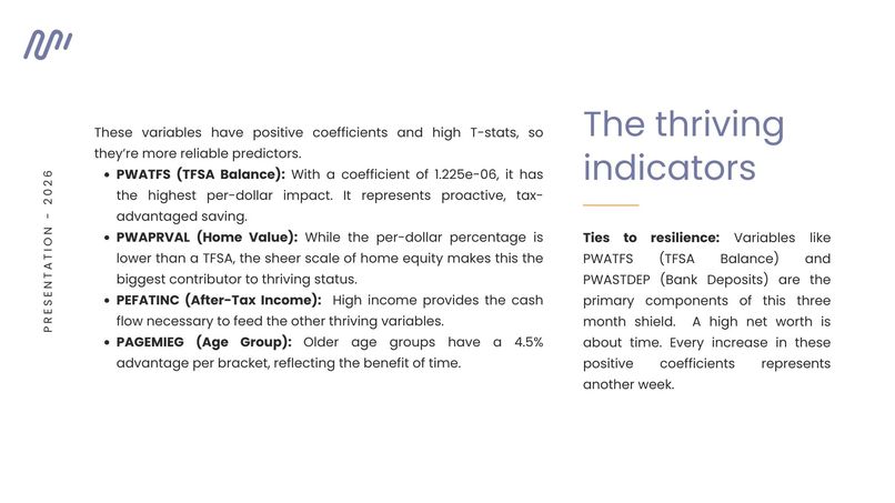 Key Factors of Financial Resilience - Team 8  – screenshot 12