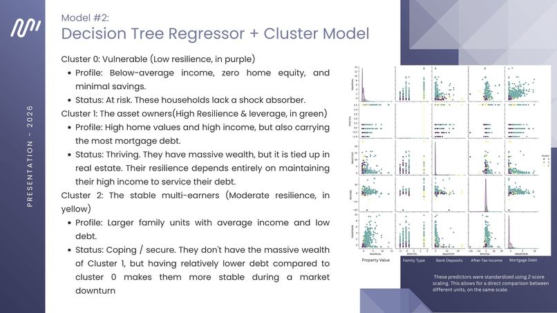 Key Factors of Financial Resilience - Team 8  – screenshot 13