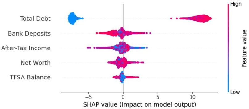 Team 47 Personal Finance Case- Long Term Stability – screenshot 1