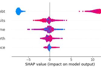 Team 47 Personal Finance Case- Long Term Stability