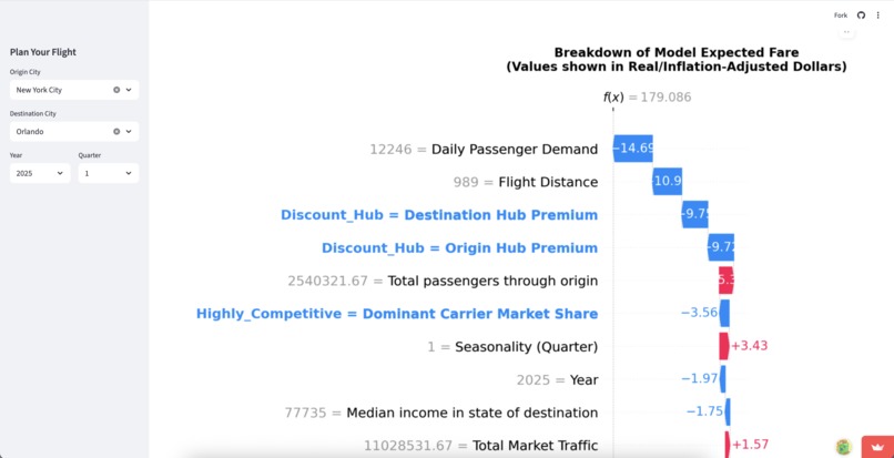 Fair Fare: Benchmarking U.S. Route Airfares - Team 30 – screenshot 3