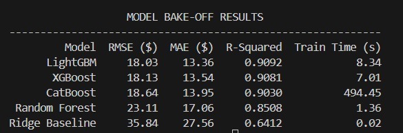 Fair Fare: Benchmarking U.S. Route Airfares - Team 30 – screenshot 6