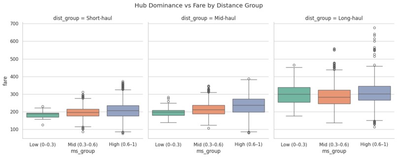 Airfare Dynamics: Competition and Price Simulation - Team 50 – screenshot 6