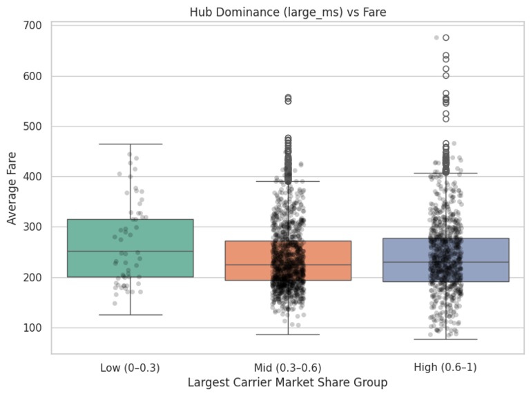 Airfare Dynamics: Competition and Price Simulation - Team 50 – screenshot 4