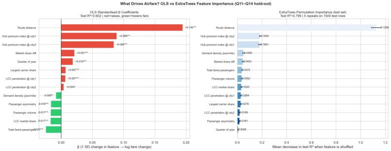 FareIQ - Team 25 – screenshot 1